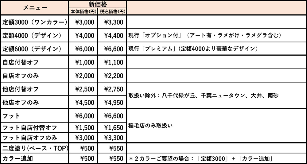価格改定の内容